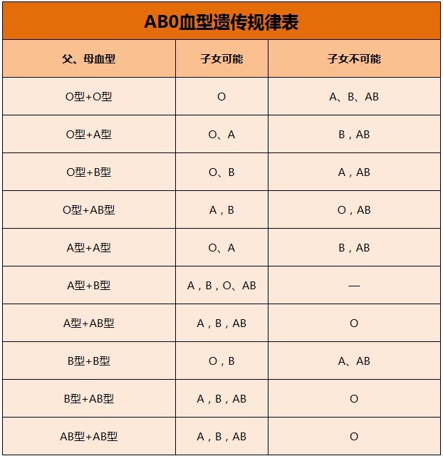 南宁亲子鉴定在医院能做吗？DNA亲子鉴定中心怎么样？
